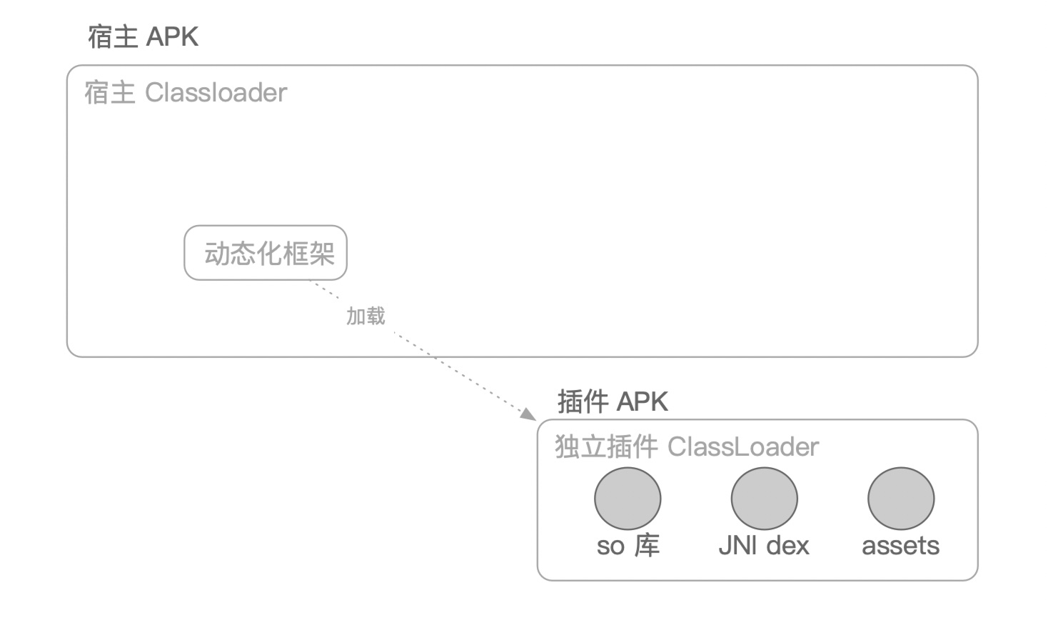 jni-separated diagram